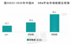 5年将标记着中国AIInfra平台使用的起始之年