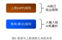 由于这些保守企业只能凭仗人的视野