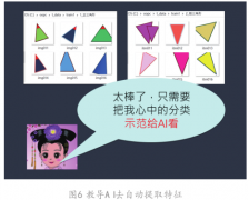 将引见更亲近的分工合做模式：让进修从动提取